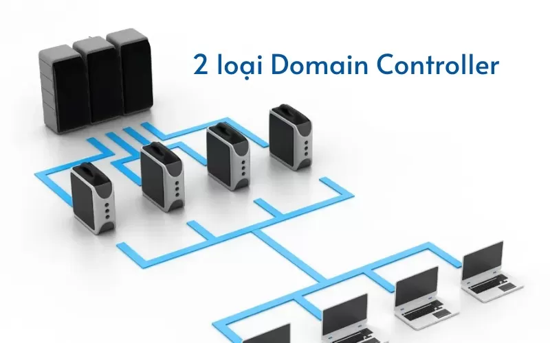 Domain Controller 